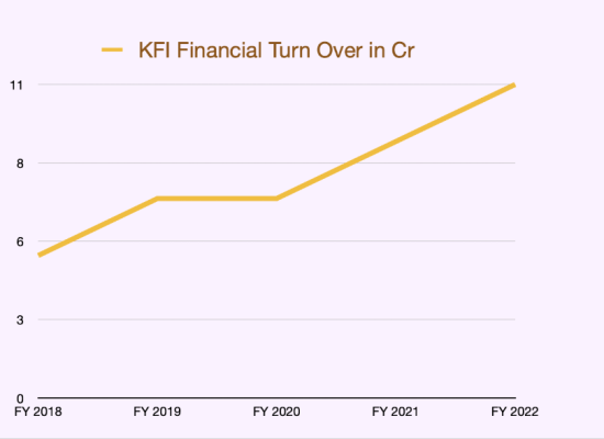 kfi-financial1-qe9u9cypx52wrxg09quzda4vh0fwynn4neeyjjueqo